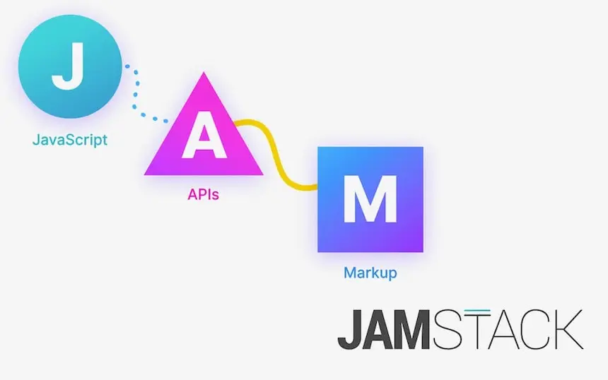 tendencia desarrollo con jamstack - megasolucionesweb