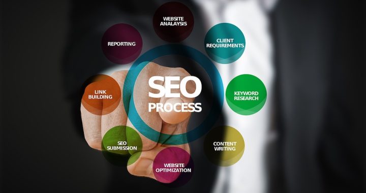 Prácticas éticas de SEO: diferencias entre Black Hat y White Hat