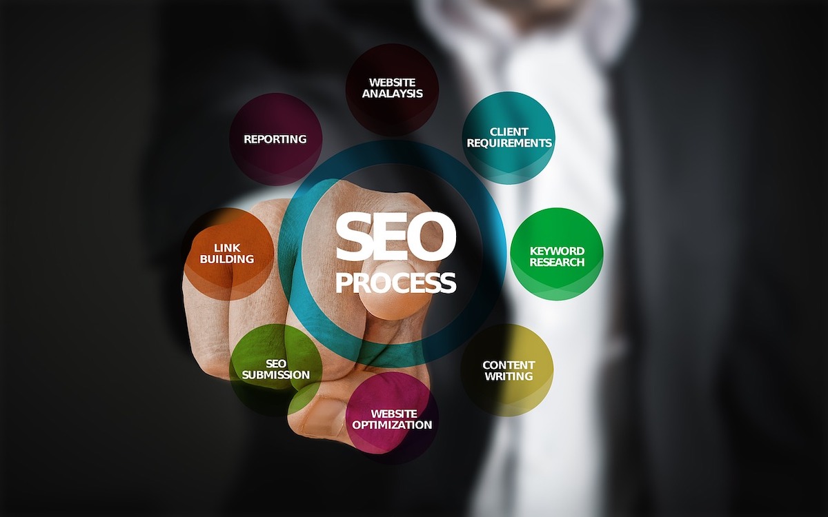 Prácticas éticas de SEO: diferencias entre Black Hat y White Hat